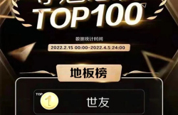 榜單揭曉！世友地板奪得紅星美凱龍F(tuán)UN肆嗨購(gòu)節(jié)奪魁總榜地板類冠軍！